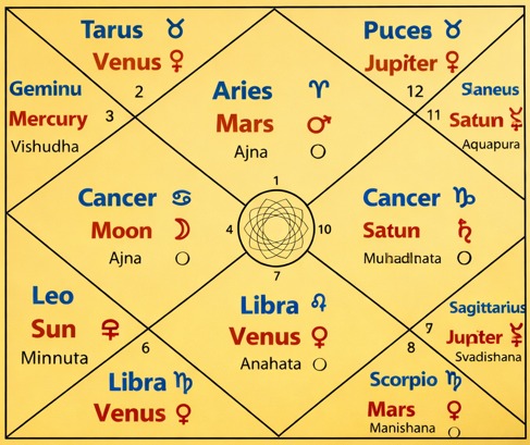 astrology